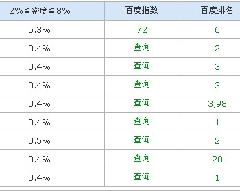 钟村网站建设 钟村做网站公司